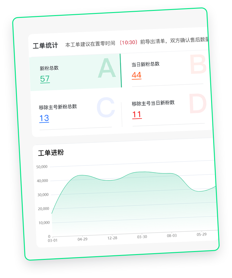 A2C系统操作界面